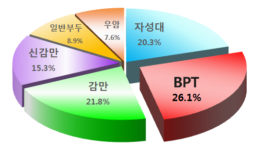 2013�� �λ��� �����̳ʺεκ� ����������